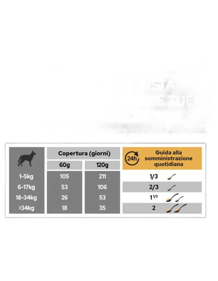 Purina Cane Mobility +  