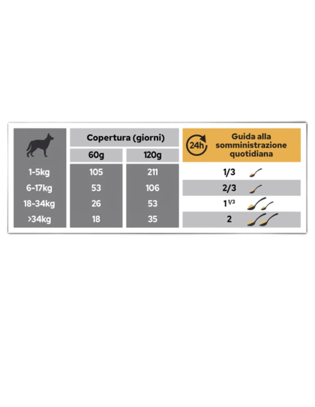 Purina Cane Mobility +   Purina Cane Mobility +