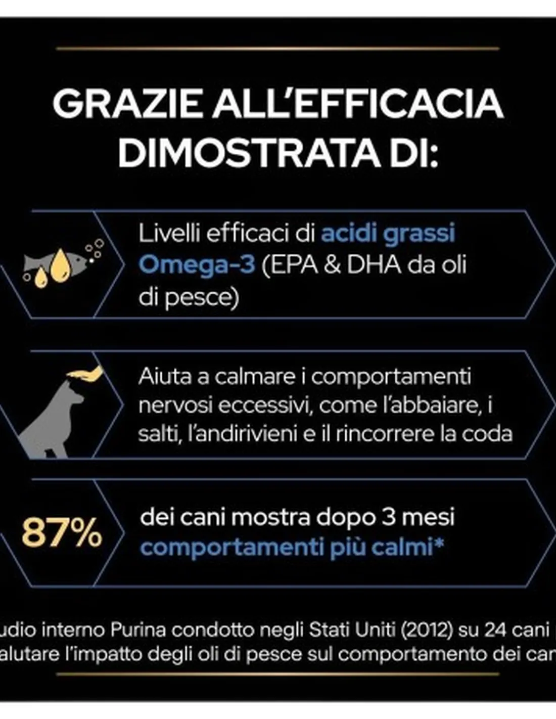 Proplan supplements relax+ cane 500 ml  