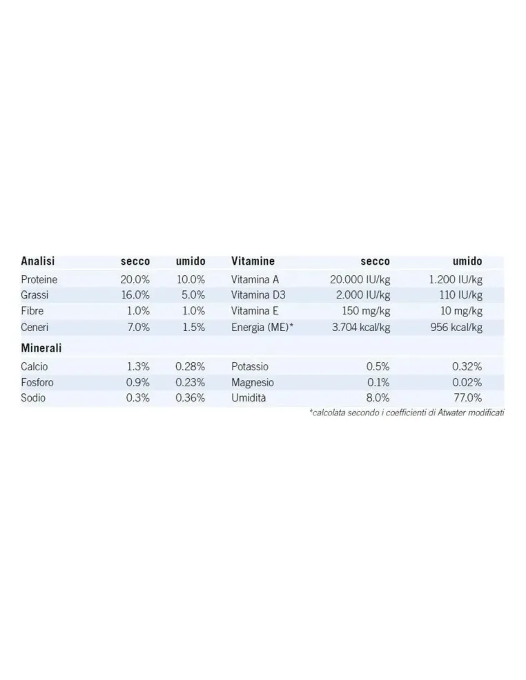 Trovet cane hypoallergenic agnello 400 gr  