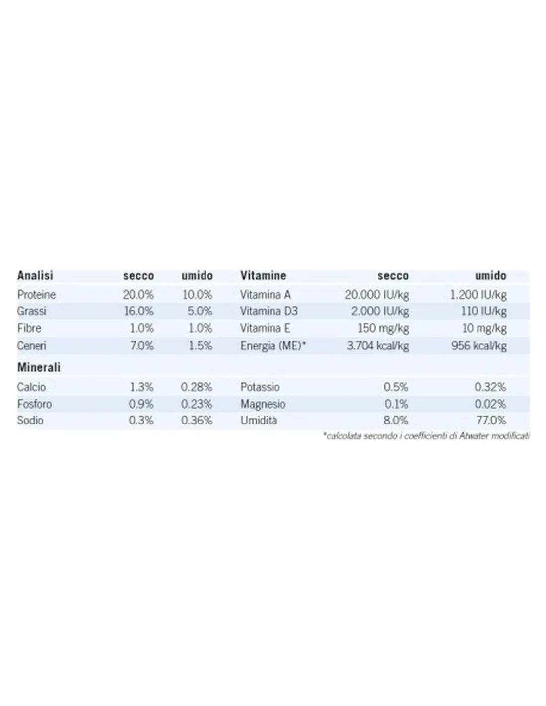 Trovet cane hypoallergenic agnello 400 gr  