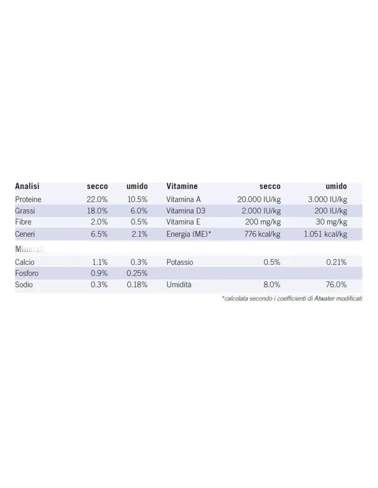 Trovet cane hypoallergenic coniglio 400 gr  