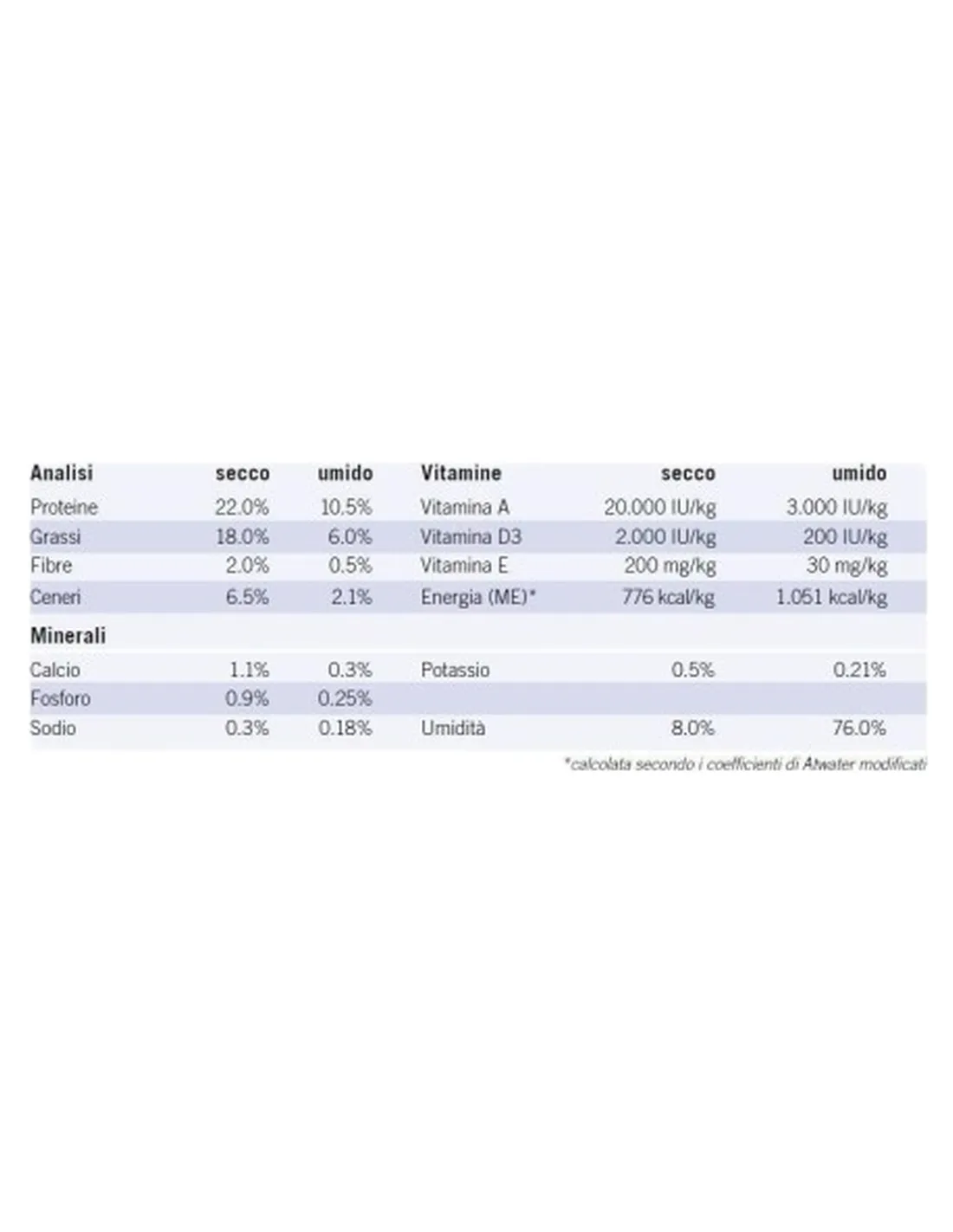 Trovet cane hypoallergenic coniglio 400 gr  
