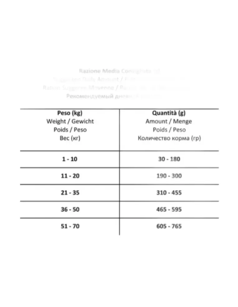 Echo Active Cane SANYpet 4 kg  tabella razione giornaliera