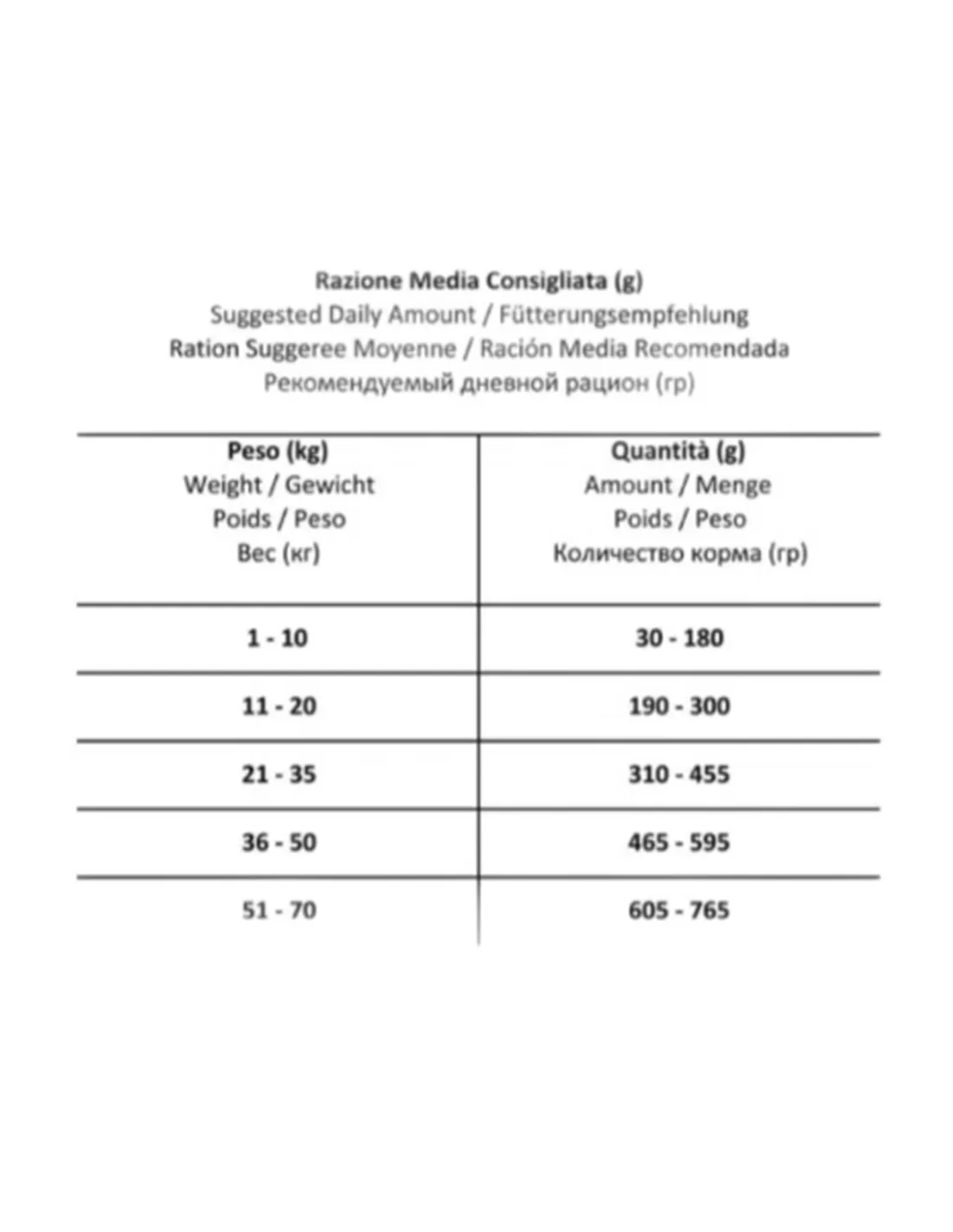 Echo Active Cane SANYpet 4 kg  tabella razione giornaliera