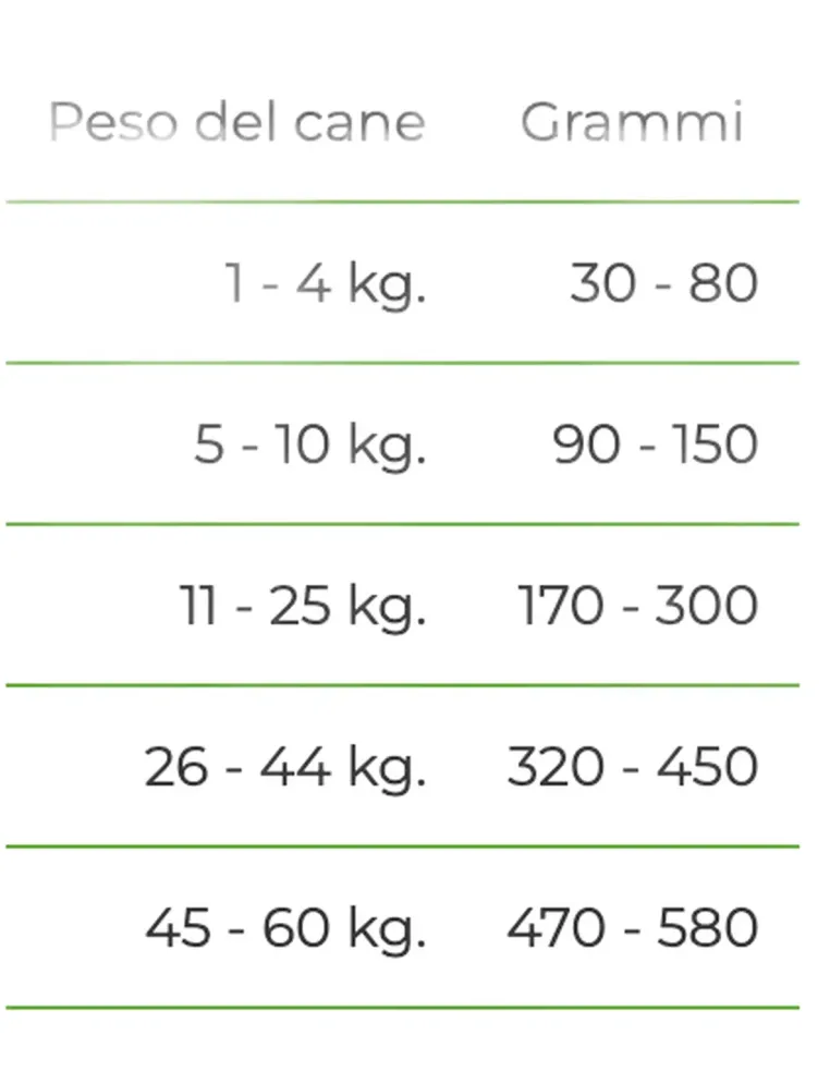 ORAL ACTIVE SANYpet sac de 4 kg