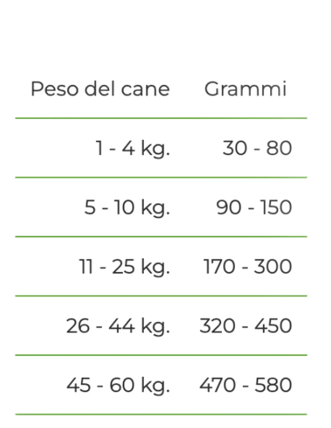 ACTIVO ORAL SANYpet bolsa 4 kg