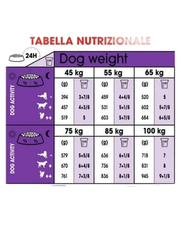 Giant Adult Royal Canin 15 kg dosaggio