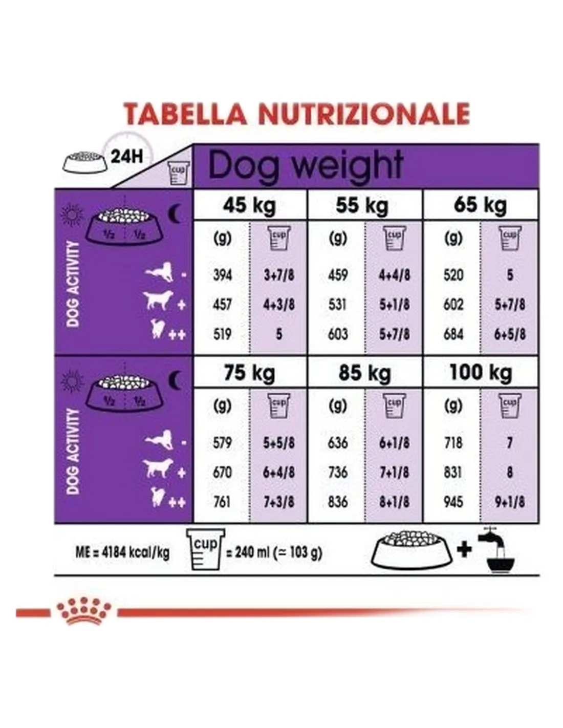 Giant Adult Royal Canin 15 kg dosaggio