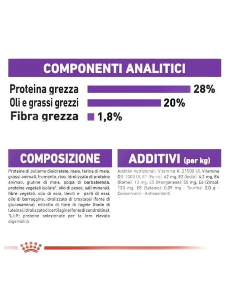 Giant Adult Royal Canin 15 kg composizione