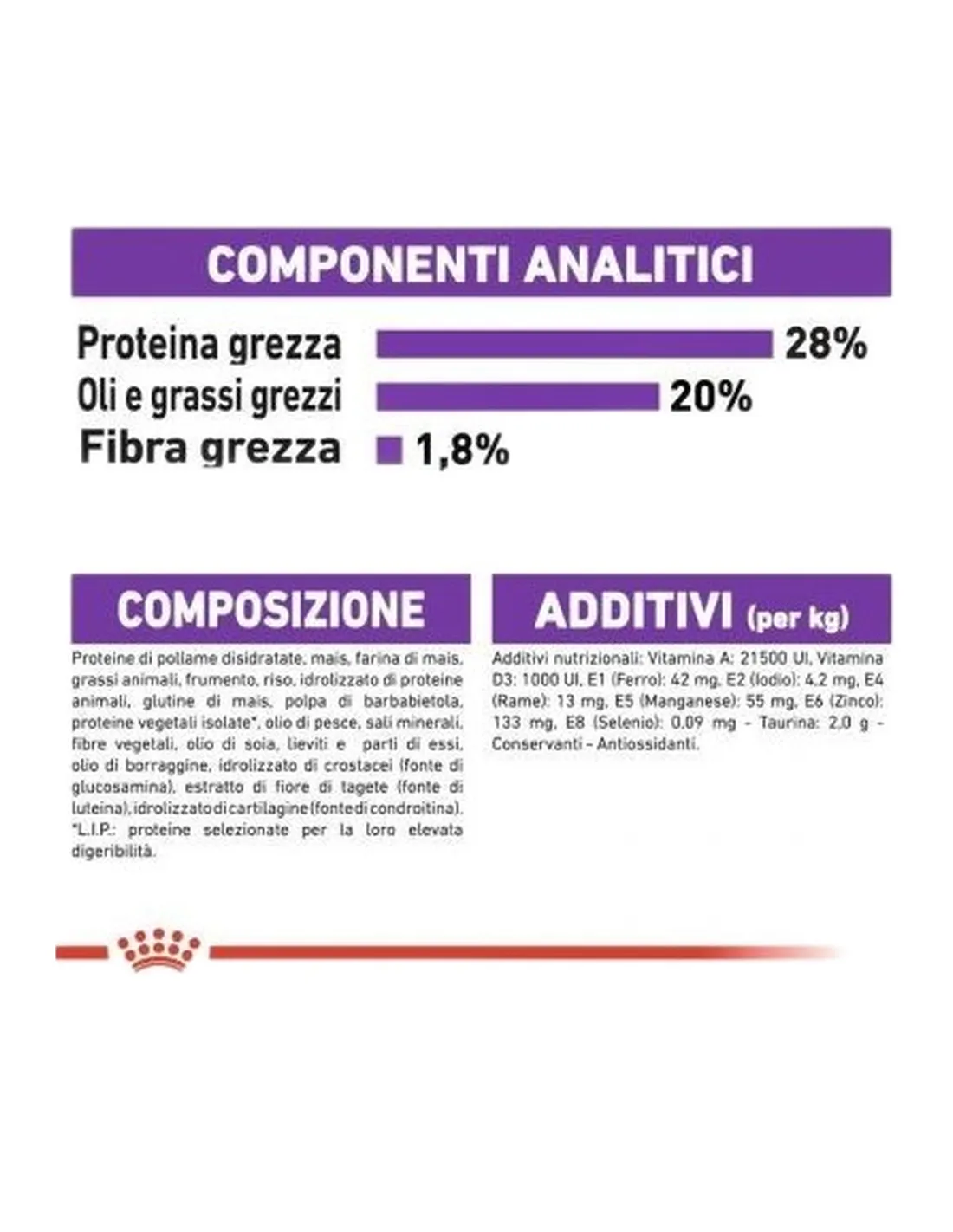 Giant Adult Royal Canin 15 kg composizione