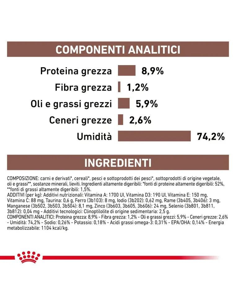 Gastro Intestinal Cane 400 Gr Royal Canin componenti