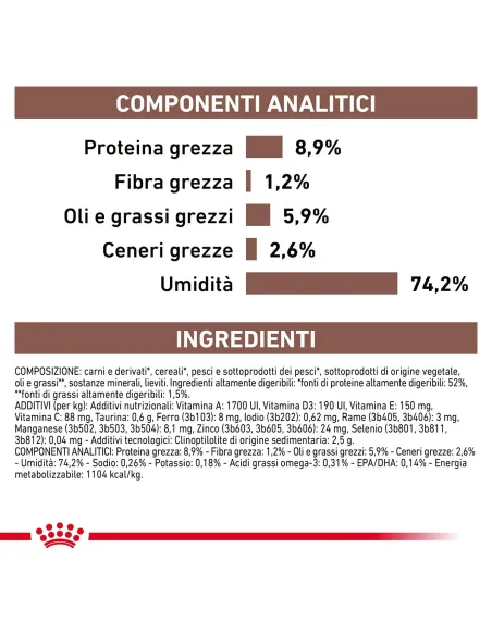 Gastro Intestinal Cane 400 Gr Royal Canin componenti