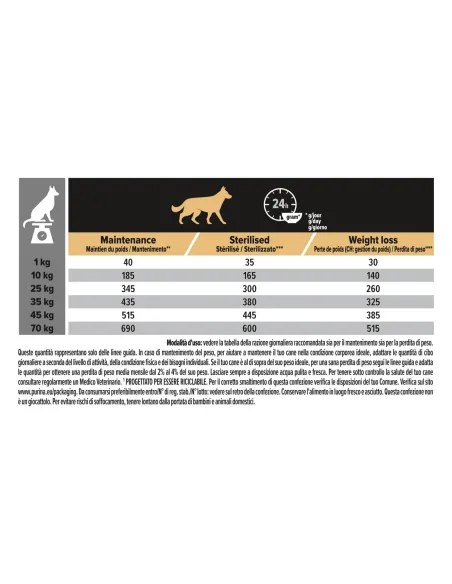 Purina Proplan adult all size light sterilised optiweight 3 kg razione