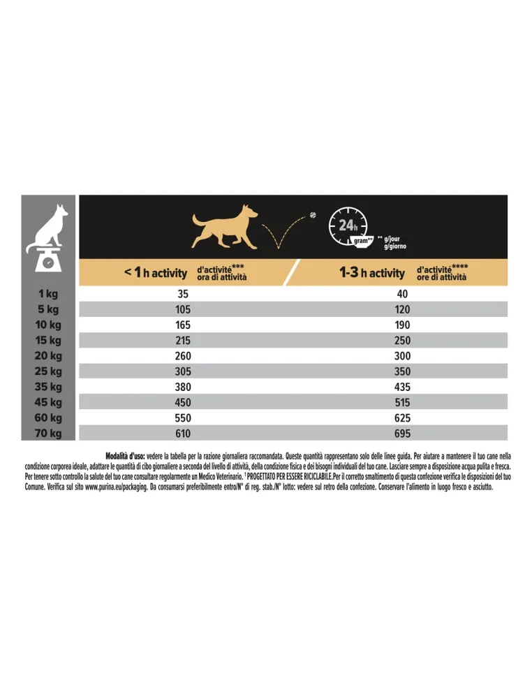 Purina proplan adult medium sensitive skin optiderma 3 kg dosaggio