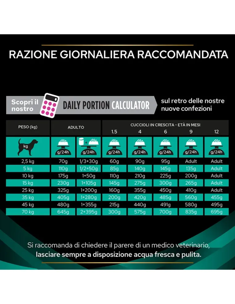 Purina Gastrointestinal cane 1,5kg