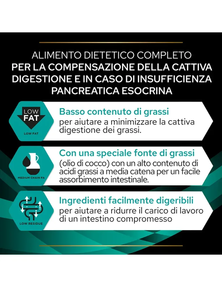 Purina Gastrointestinal perro 1,5kg